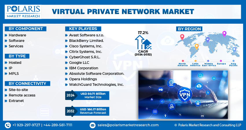  Virtual Private Network